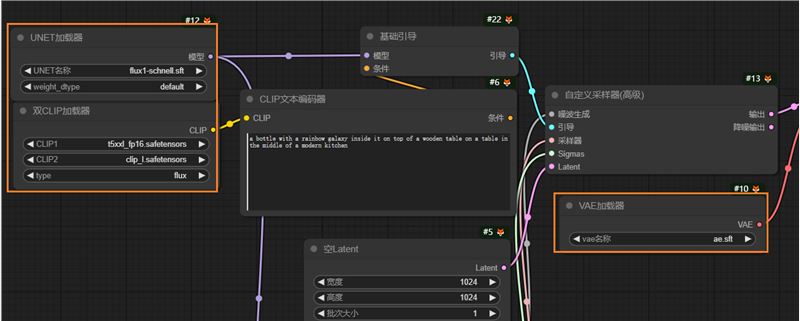 FLUX.1最强AI绘画开源新模型，本地部署教程-浅浅夜色